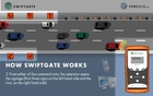 How work highway automated warning signs and warning gates